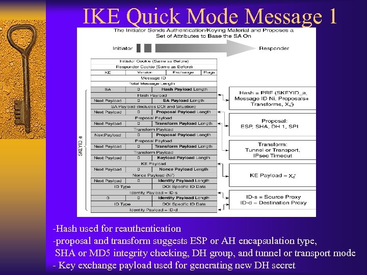 IKE Quick Mode Message 1 -Hash used for reauthentication -proposal and transform suggests ESP