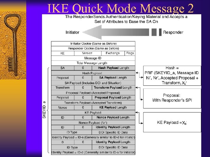 IKE Quick Mode Message 2 