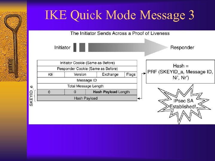 IKE Quick Mode Message 3 