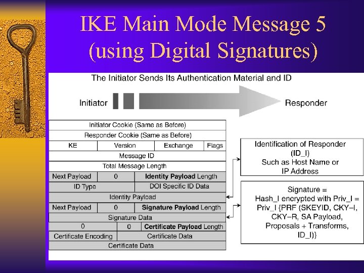 IKE Main Mode Message 5 (using Digital Signatures) 
