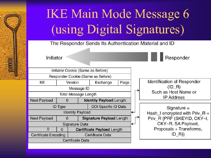 IKE Main Mode Message 6 (using Digital Signatures) 