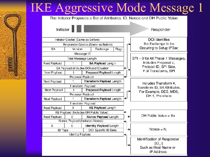 IKE Aggressive Mode Message 1 