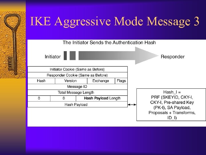 IKE Aggressive Mode Message 3 