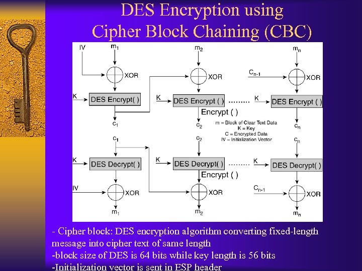 DES Encryption using Cipher Block Chaining (CBC) - Cipher block: DES encryption algorithm converting