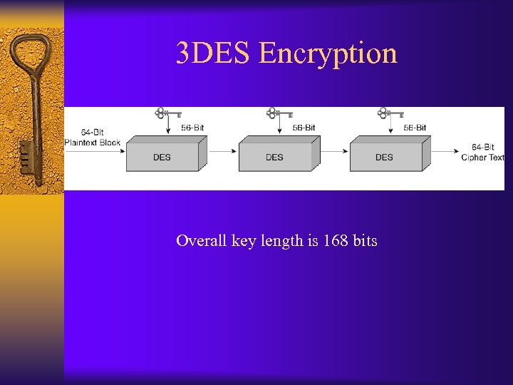 3 DES Encryption Overall key length is 168 bits 