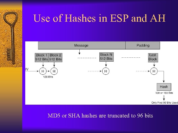Use of Hashes in ESP and AH MD 5 or SHA hashes are truncated