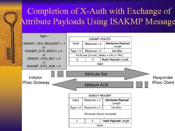 Completion of X-Auth with Exchange of Attribute Payloads Using ISAKMP Message 
