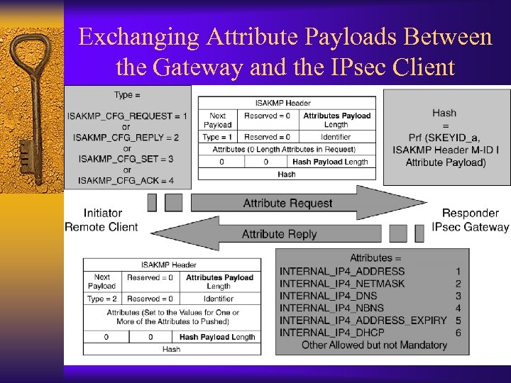 Exchanging Attribute Payloads Between the Gateway and the IPsec Client 