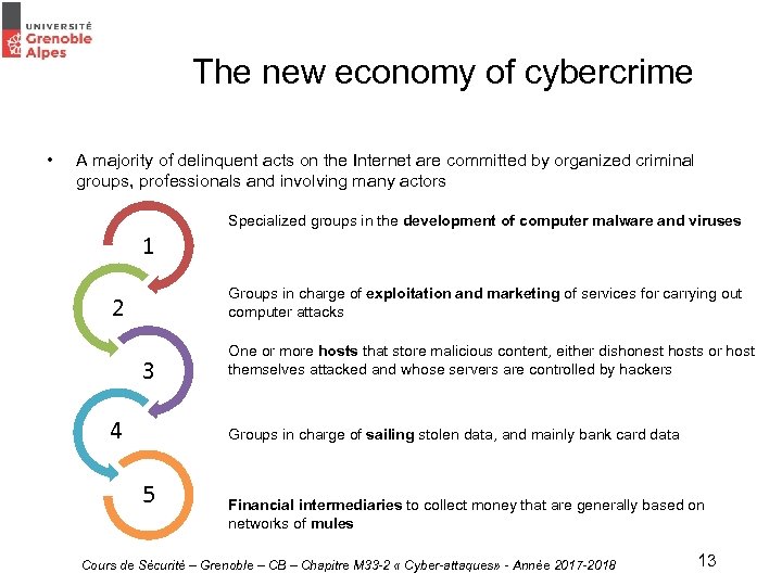 The new economy of cybercrime • A majority of delinquent acts on the Internet