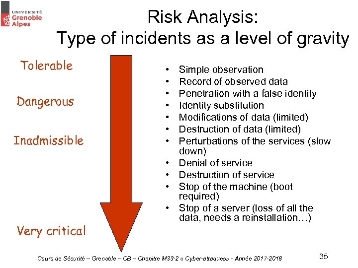 Risk Analysis: Type of incidents as a level of gravity Tolerable Dangerous Inadmissible •