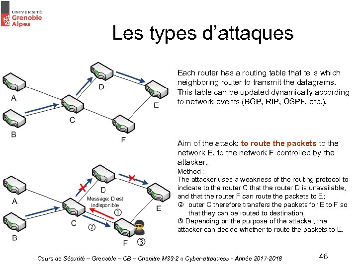 Les types d’attaques Each router has a routing table that tells which neighboring router