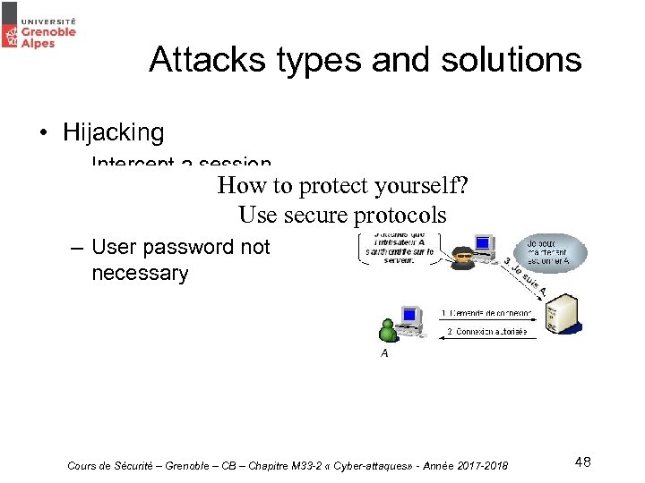 Attacks types and solutions • Hijacking – Intercept a session How to protect yourself?
