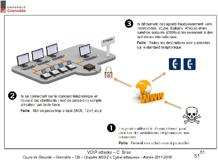 TOIP attacks • Over IP New telephonic systems are based on IP protocol (TOIP)