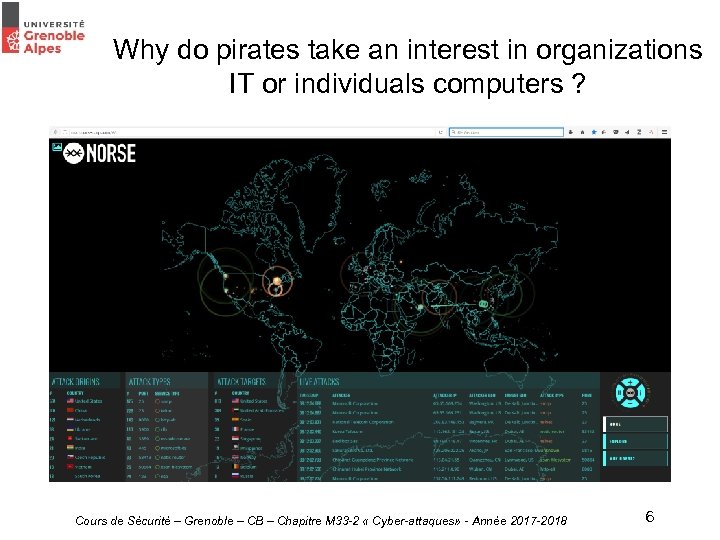 Why do pirates take an interest in organizations IT or individuals computers ? Cours
