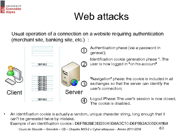 Web attacks Usual operation of a connection on a website requiring authentication (merchant site,