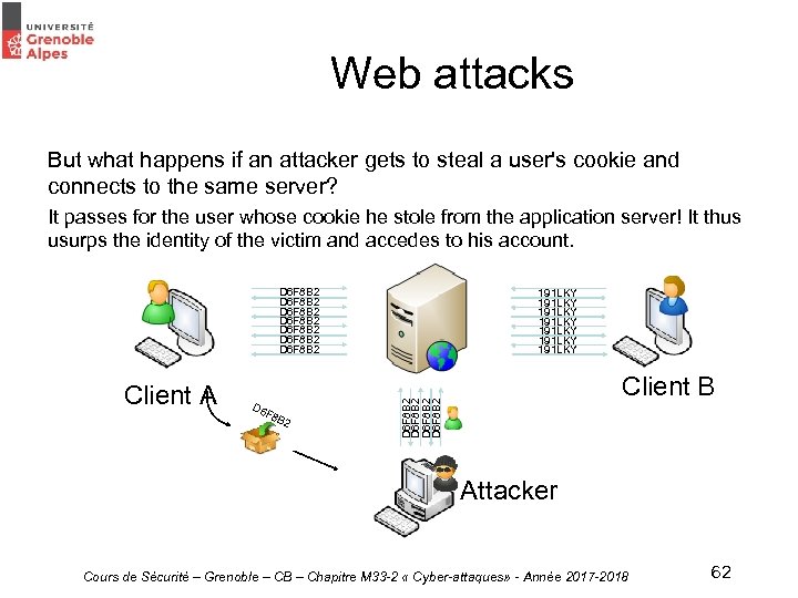 Web attacks But what happens if an attacker gets to steal a user's cookie