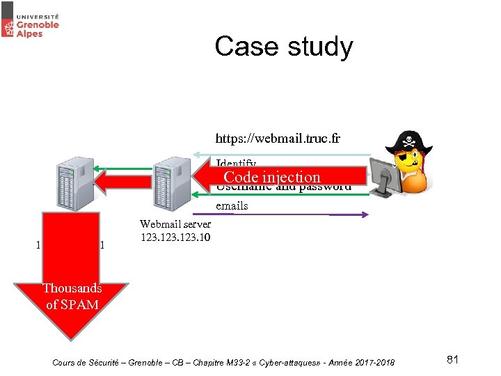 Case study https: //webmail. truc. fr Identify Code injection Username and password emails Mail