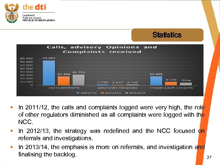 Statistics § In 2011/12, the calls and complaints logged were very high, the role