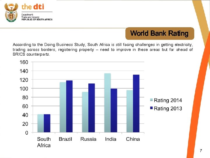 World Bank Rating According to the Doing Business Study, South Africa is still facing
