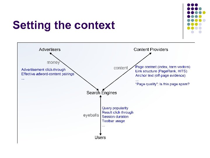 Setting the context 