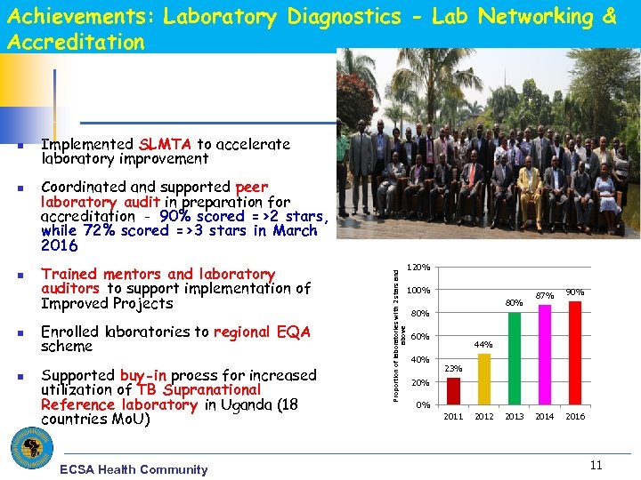Achievements: Laboratory Diagnostics - Lab Networking & Accreditation n n Implemented SLMTA to accelerate