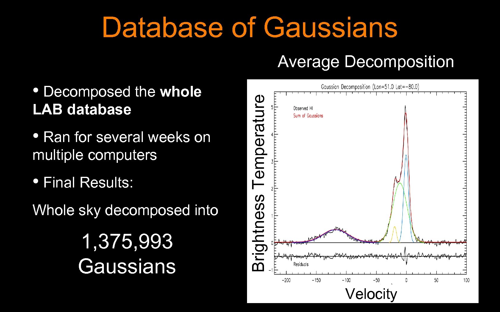 Database of Gaussians • Decomposed the whole LAB database • Ran for several weeks