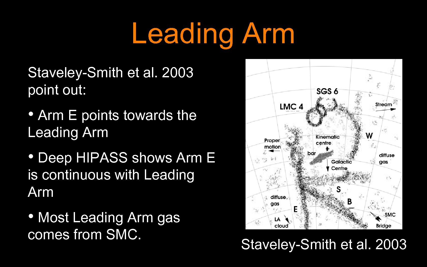 Leading Arm Staveley-Smith et al. 2003 point out: • Arm E points towards the