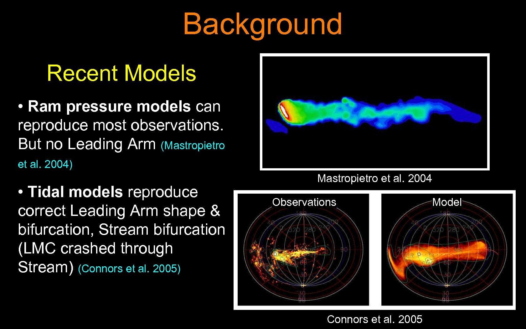 Background Recent Models • Ram pressure models can reproduce most observations. But no Leading