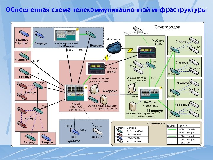 Обновленная схема телекоммуникационной инфраструктуры 