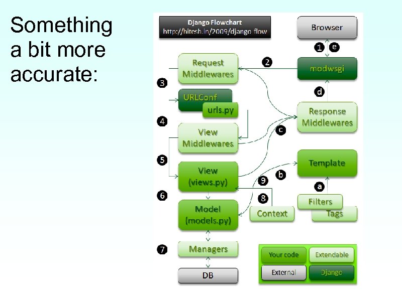 Something a bit more accurate: 