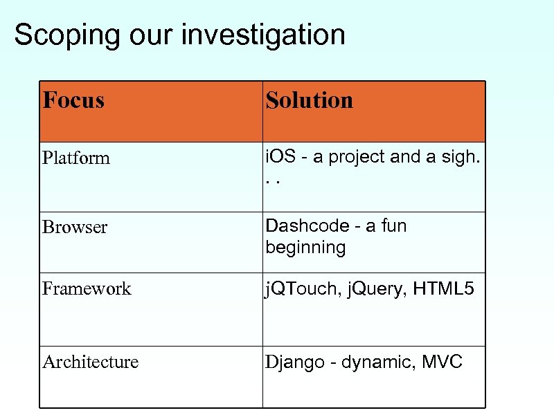 Scoping our investigation Focus Solution Platform i. OS - a project and a sigh.