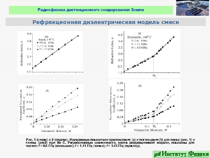Радиофизика дистанционного зондирования Земли Рефракционная диэлектрическая модель смеси Рис. 1 (слева) и 2 (справа).