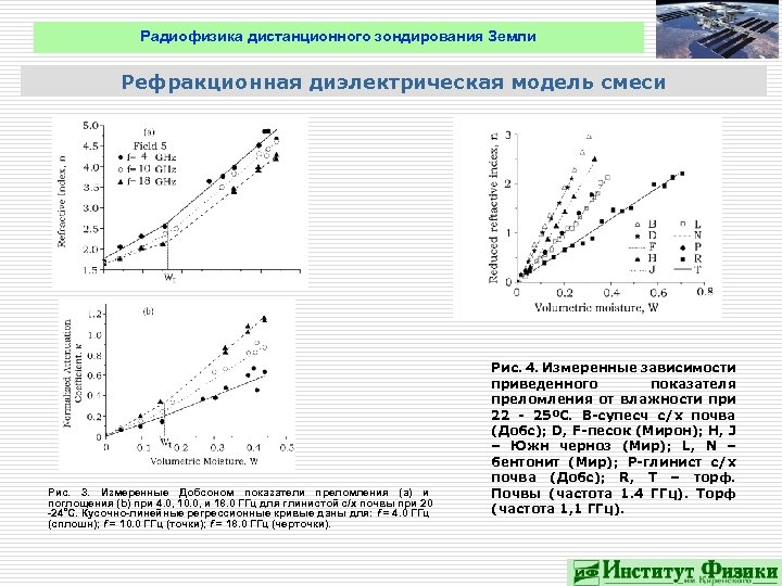 Радиофизика дистанционного зондирования Земли Рефракционная диэлектрическая модель смеси Рис. 3. Измеренные Добсоном показатели преломления