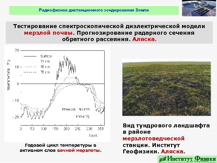 Радиофизика дистанционного зондирования Земли Тестирование спектроскопической диэлектрической модели мерзлой почвы. Прогнозирование радарного сечения обратного