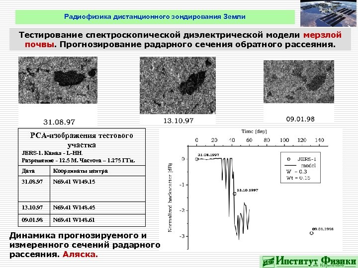 Радиофизика дистанционного зондирования Земли Тестирование спектроскопической диэлектрической модели мерзлой почвы. Прогнозирование радарного сечения обратного