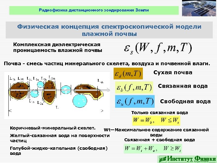 Радиофизика дистанционного зондирования Земли Физическая концепция спектроскопической модели влажной почвы Комплексная диэлектрическая проницаемость влажной