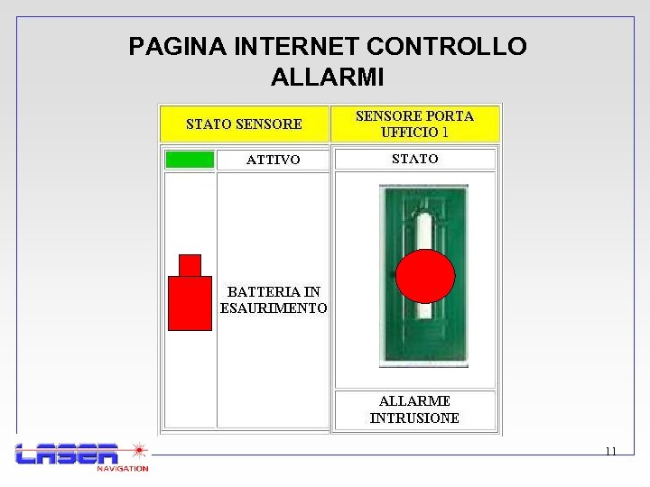 PAGINA INTERNET CONTROLLO ALLARMI 11 