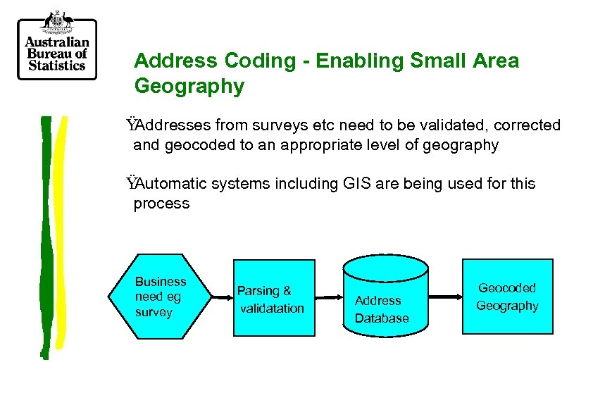 Address Coding - Enabling Small Area Geography Ÿ Addresses from surveys etc need to