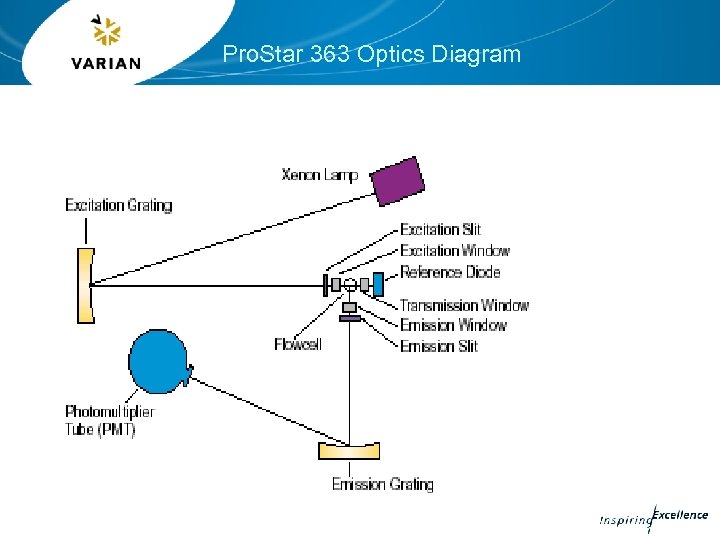 Pro. Star 363 Optics Diagram 