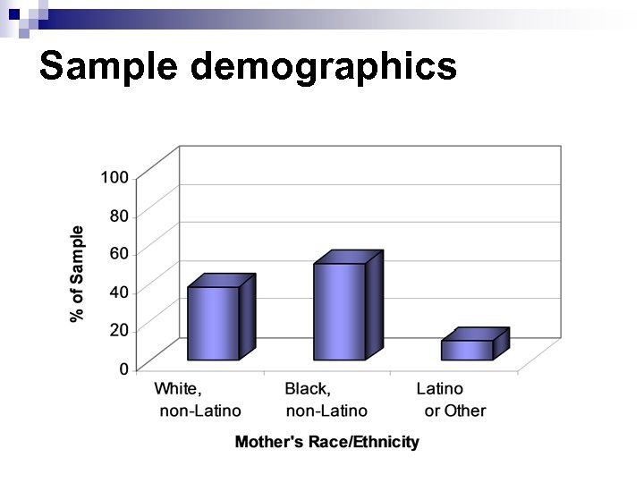 Sample demographics 