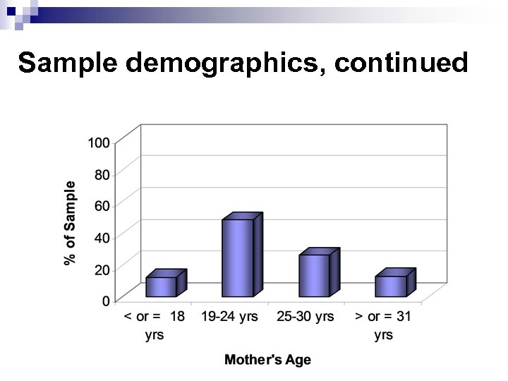 Sample demographics, continued 