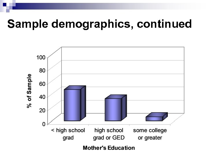 Sample demographics, continued 