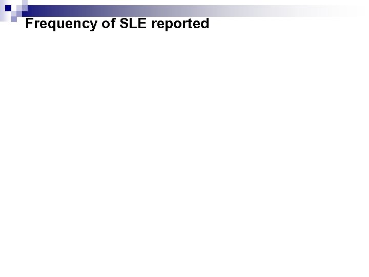 Frequency of SLE reported 