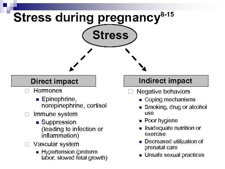 Stress during pregnancy 8 -15 Stress Direct impact Hormones n Epinephrine, norepinephrine, cortisol ¨