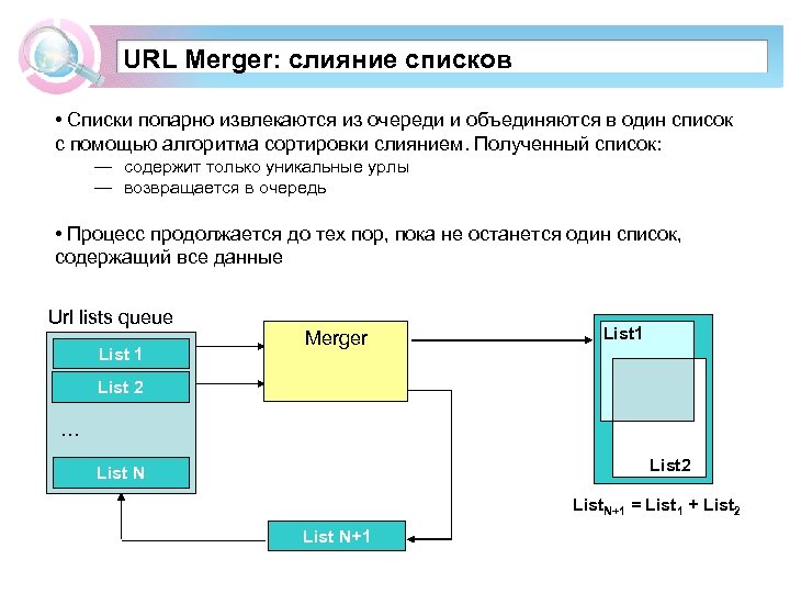 URL Merger: слияние списков • Списки попарно извлекаются из очереди и объединяются в один