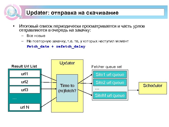 Updater: отправка на скачивание • Итоговый список периодически просматривается и часть урлов отправляются в