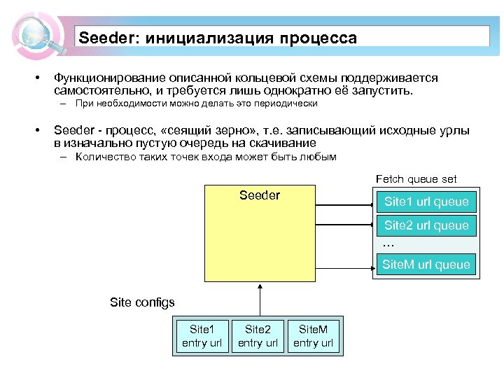 Seeder: инициализация процесса • Функционирование описанной кольцевой схемы поддерживается самостоятельно, и требуется лишь однократно