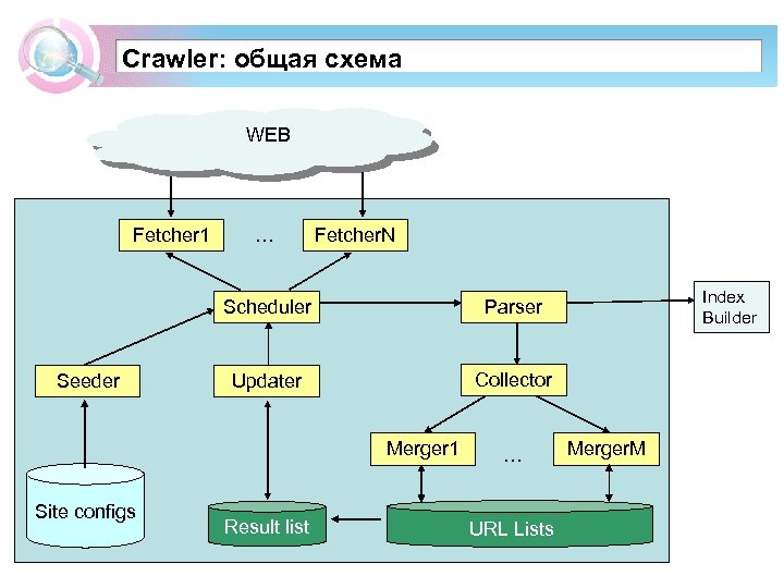 Web diagram