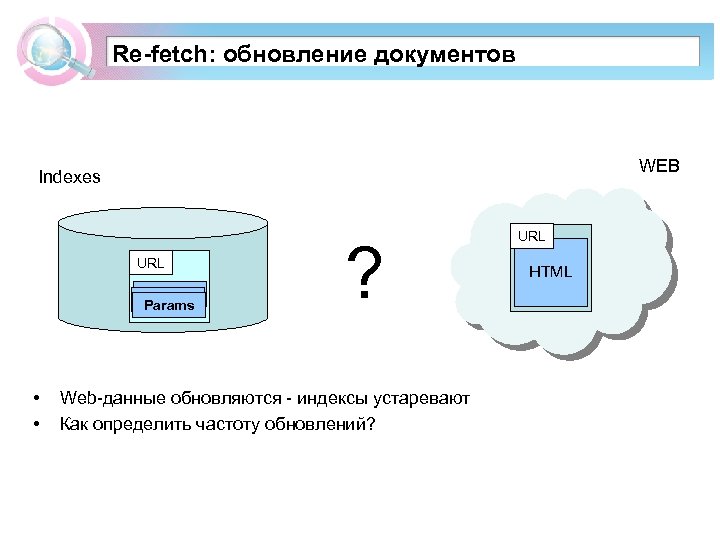 Re-fetch: обновление документов WEB Indexes URL Params • • ? Web-данные обновляются - индексы