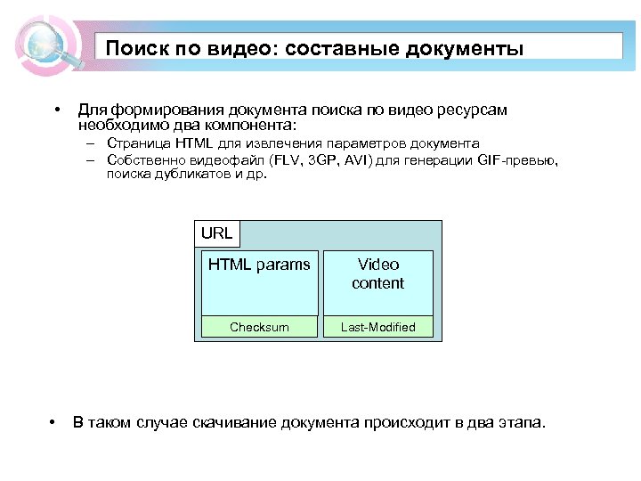 Поиск по видео: cоставные документы • Для формирования документа поиска по видео ресурсам необходимо